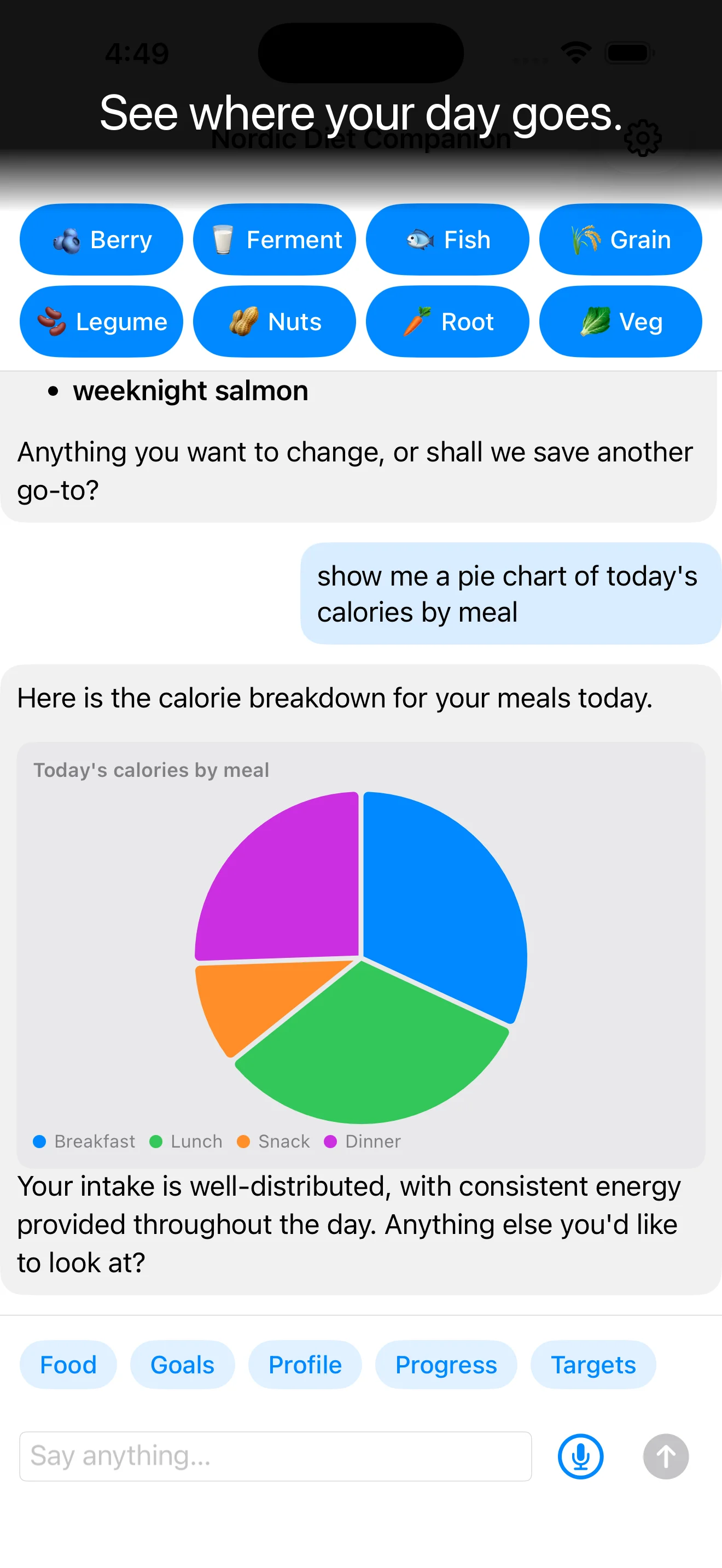 A pie chart of today's calories by meal, generated on request